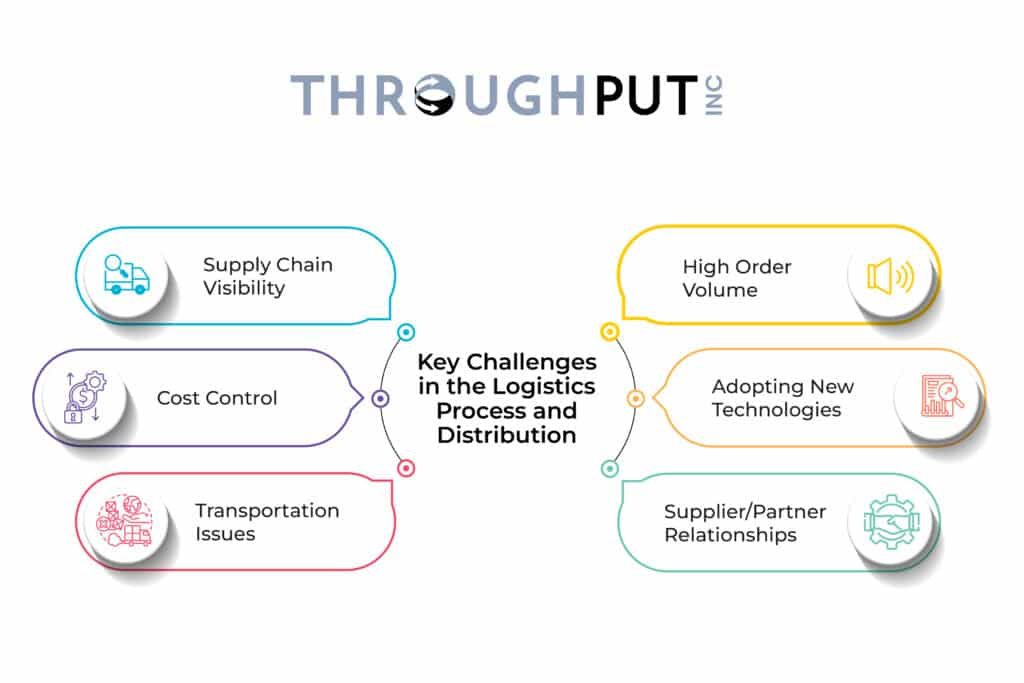 Key Challenges in the Logistics Process and Distribution