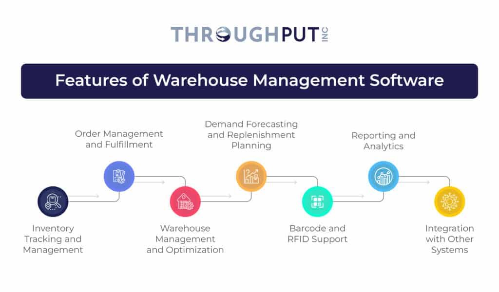 What are the Key Features of Warehouse Management Software?