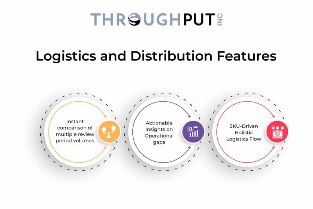 Logistics and Distribution Features