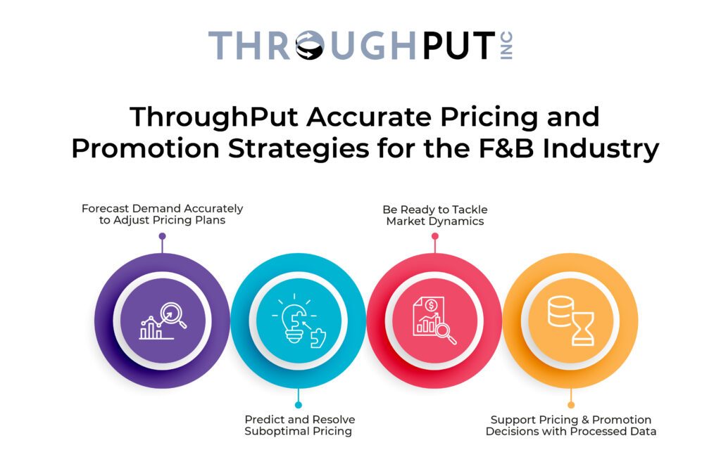 ThroughPut Accurate Pricing and Promotion Strategies for the F&B Industry