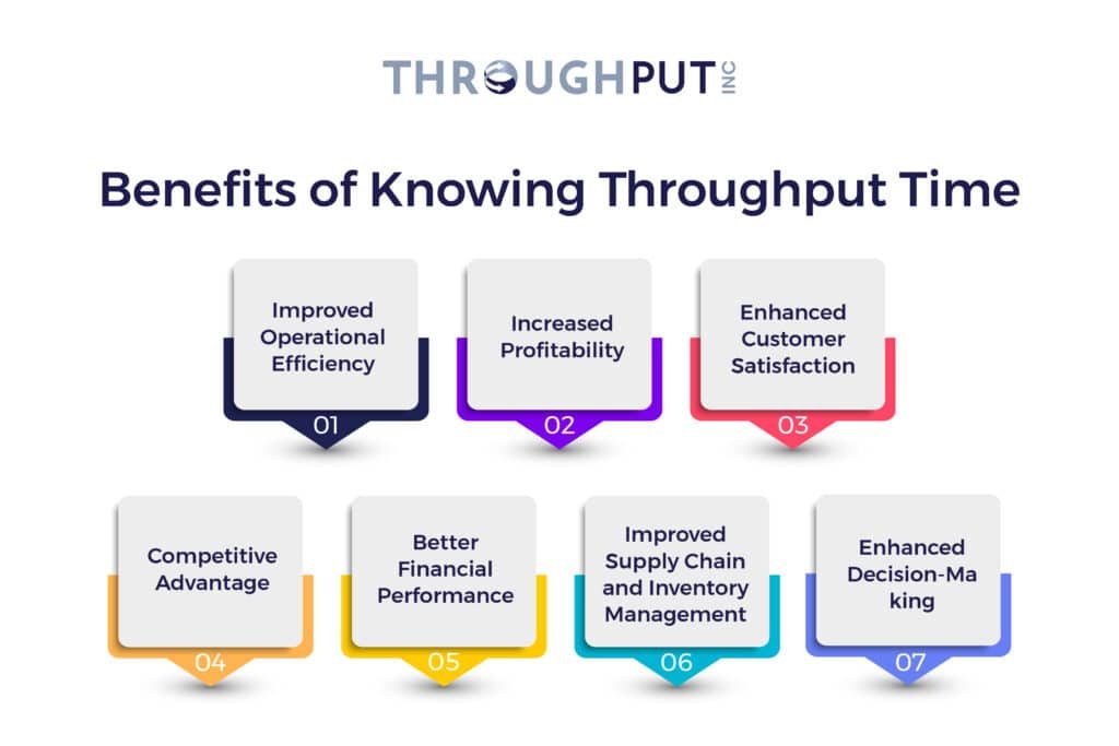 What are the Benefits of Knowing Throughput Time