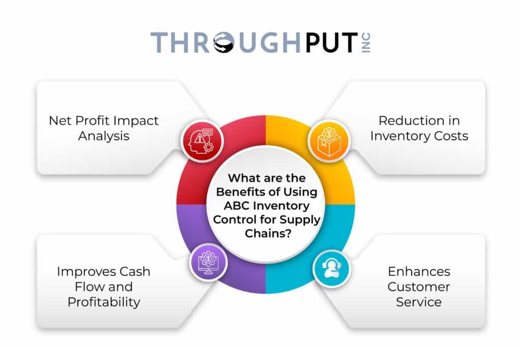 What are the Benefits of Using ABC Inventory Control for Supply Chains?