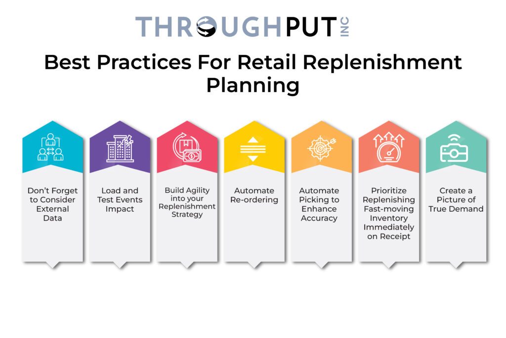 What are the Best Practices for Retail Replenishment Planning?