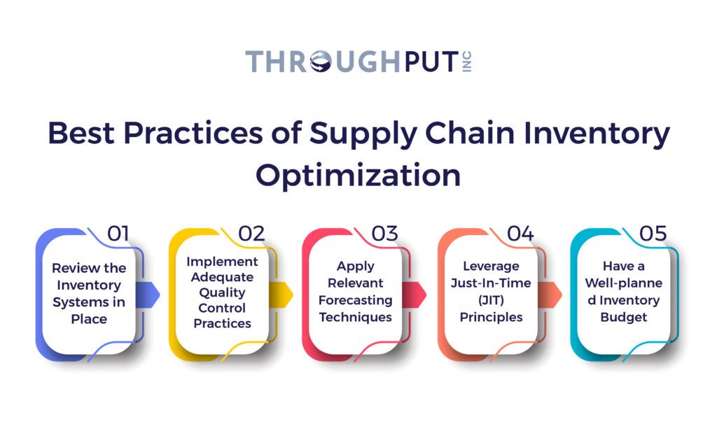 What Are The Best Practices of Supply Chain Inventory Optimization