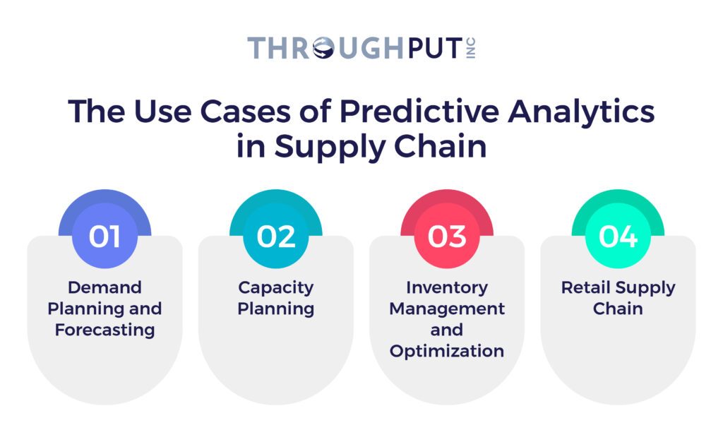 What Are the Use Cases of Predictive Analytics in Supply Chain