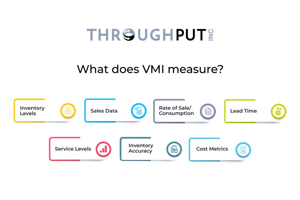 What does VMI Measure