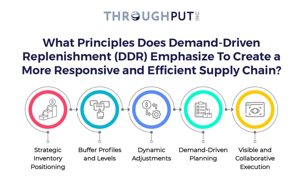 What Principles Does Demand-Driven Replenishment (DDR) Emphasize To Create a More Responsive and Efficient Supply Chain?