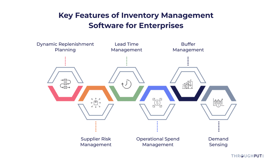 What Are The Key Features of Best Inventory Management Software - ThroughPut AI