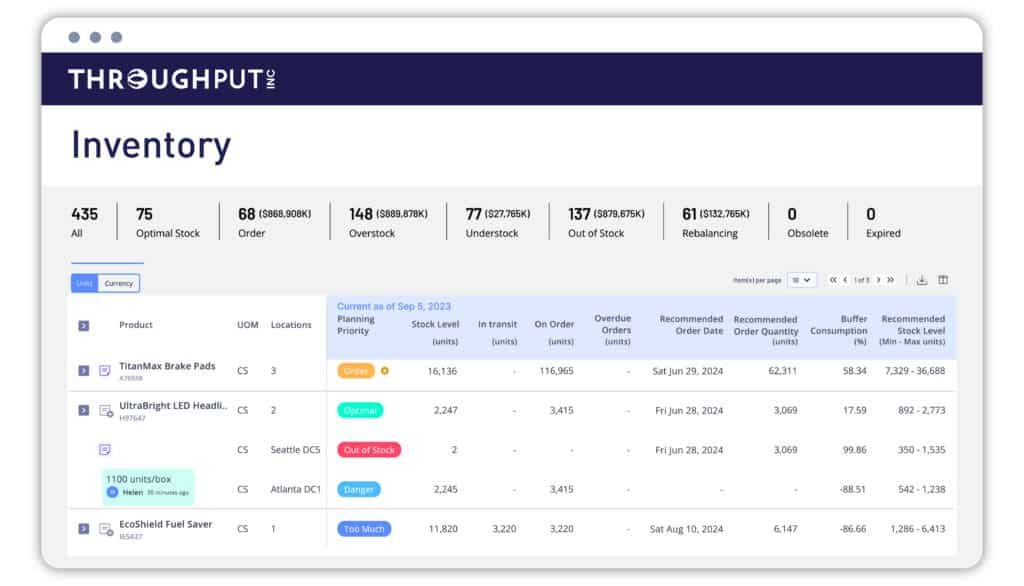 ThroughPut Inventory Management Software Overview Screen