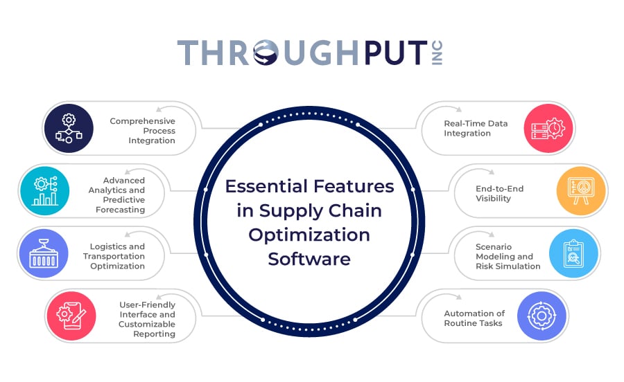 Essential Features in Supply Chain Optimization Software