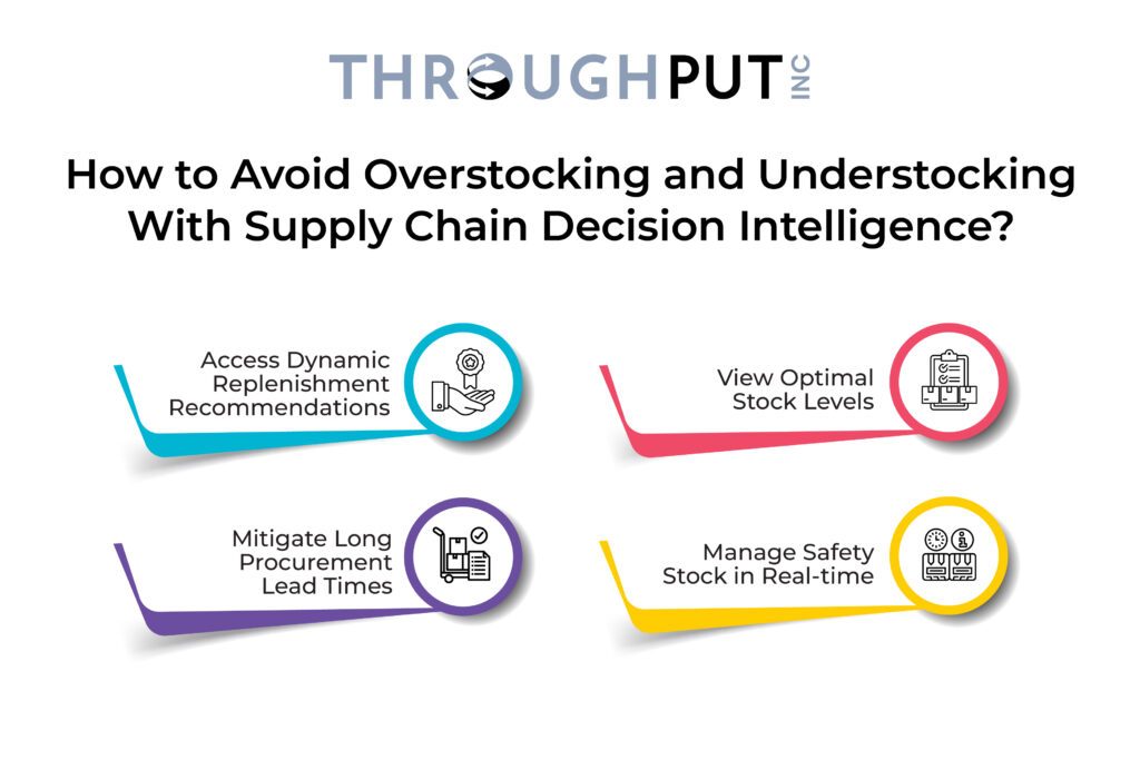 How to Avoid Overstocking and Understocking With Supply Chain Decision Intelligence?