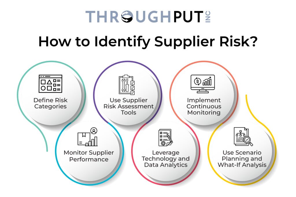 How to Identify Supplier Risk Management?