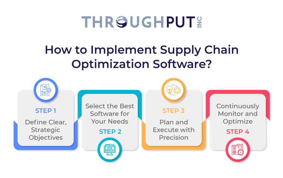 How to Implement Supply Chain Optimization Software?