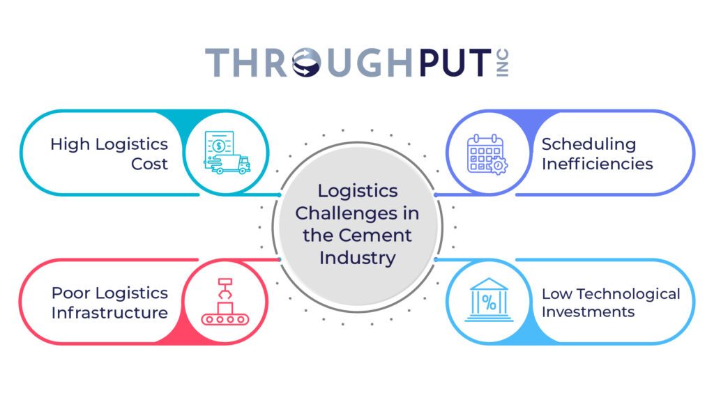 Logistics Challenges in the Cement Industry