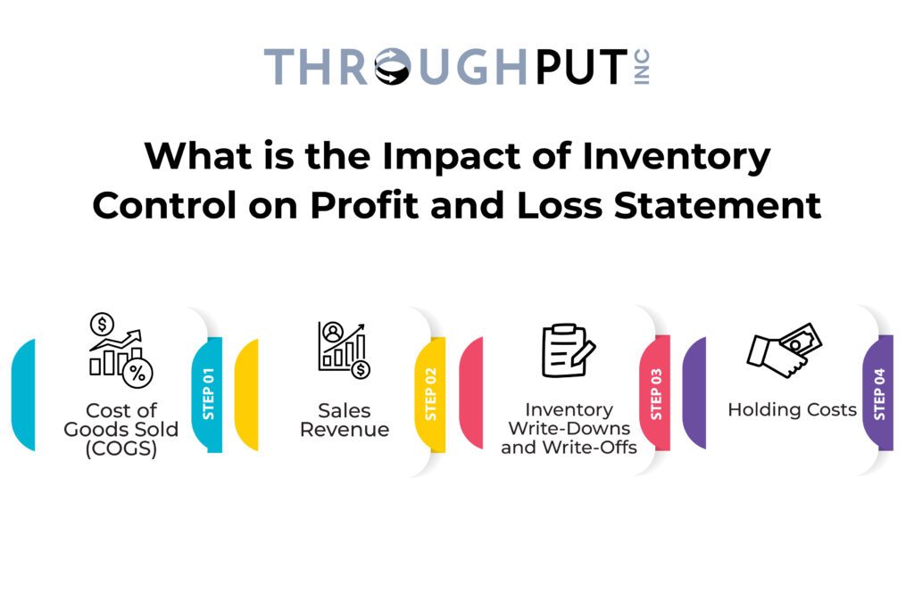 What is the Impact of Inventory Control on Profit and Loss Statement?