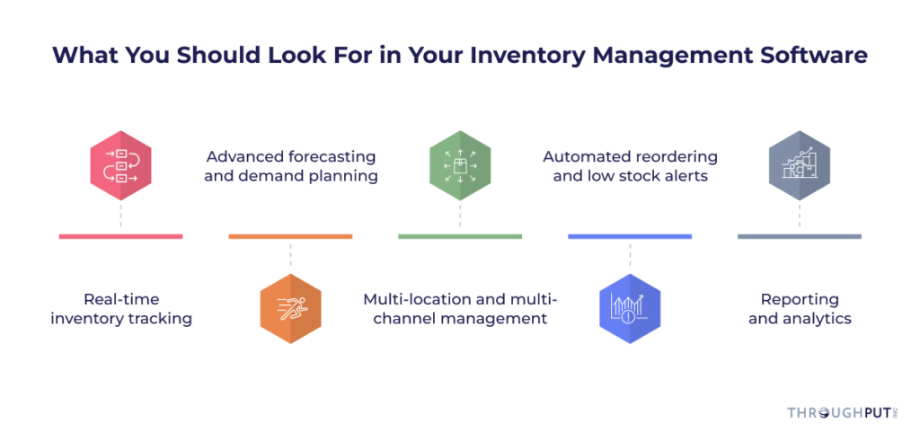 Features of Enterprise Inventory Management Software