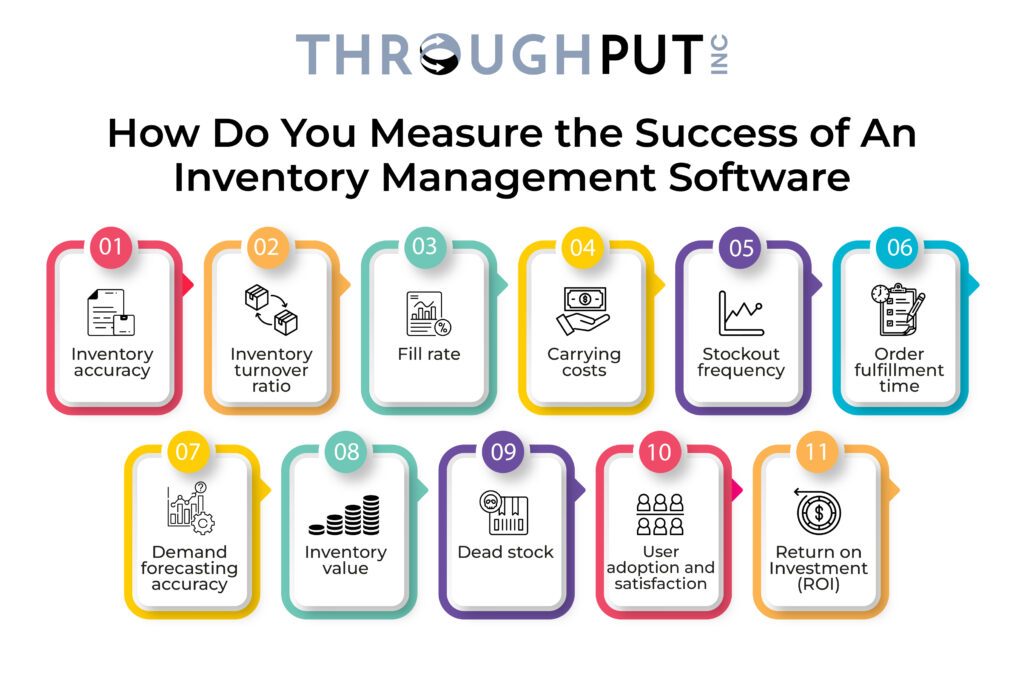 How Do You Measure the Success of An Inventory Management Software?