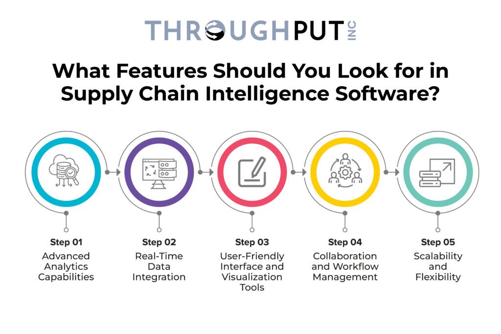 What Features Should You Look for in Supply Chain Intelligence Software?