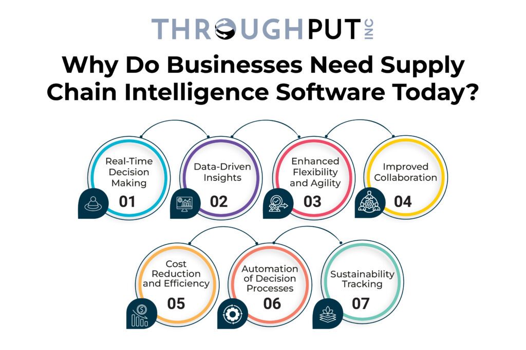 Why Do Businesses Need Supply Chain Intelligence Software Today?