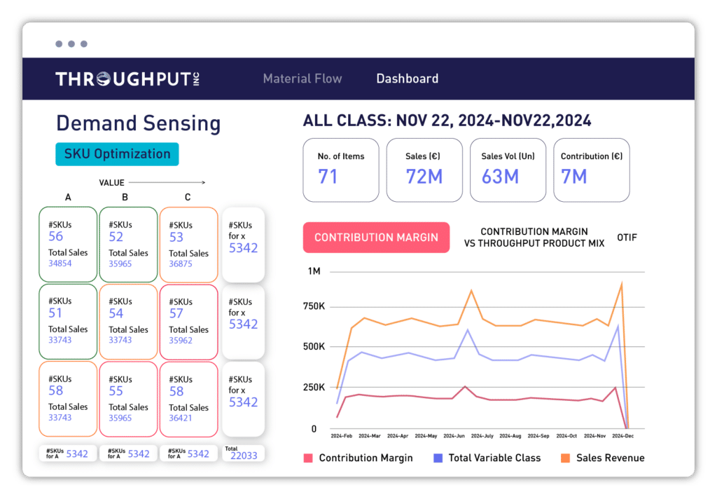 SKU Rationalization - ThroughPut AI