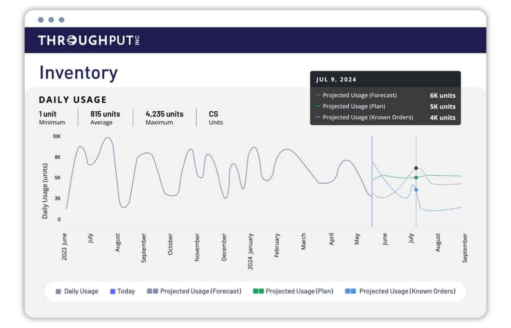 AI-powered inventory optimization for coffee retail chains