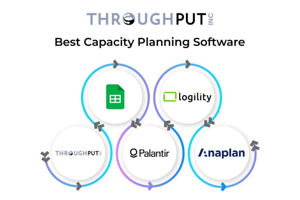 Best Capacity Planning Software