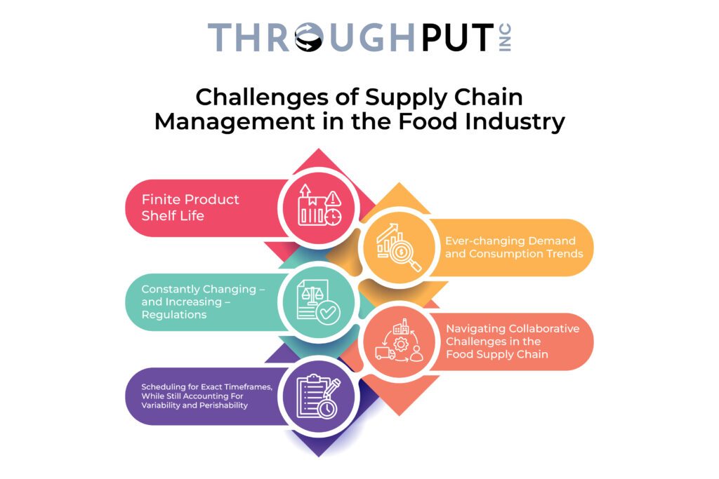 Challenges of Supply Chain Management in the Food Industry