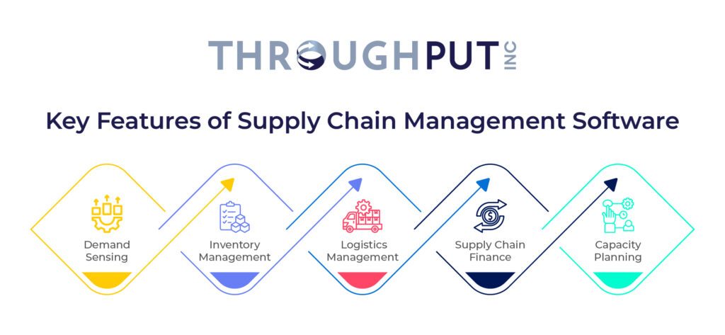 Key Features of Supply Chain Management Software