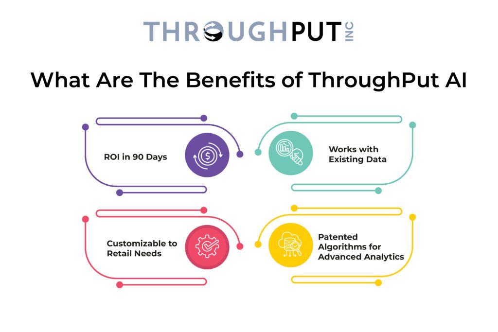 What Are The Benefits of ThroughPut AI