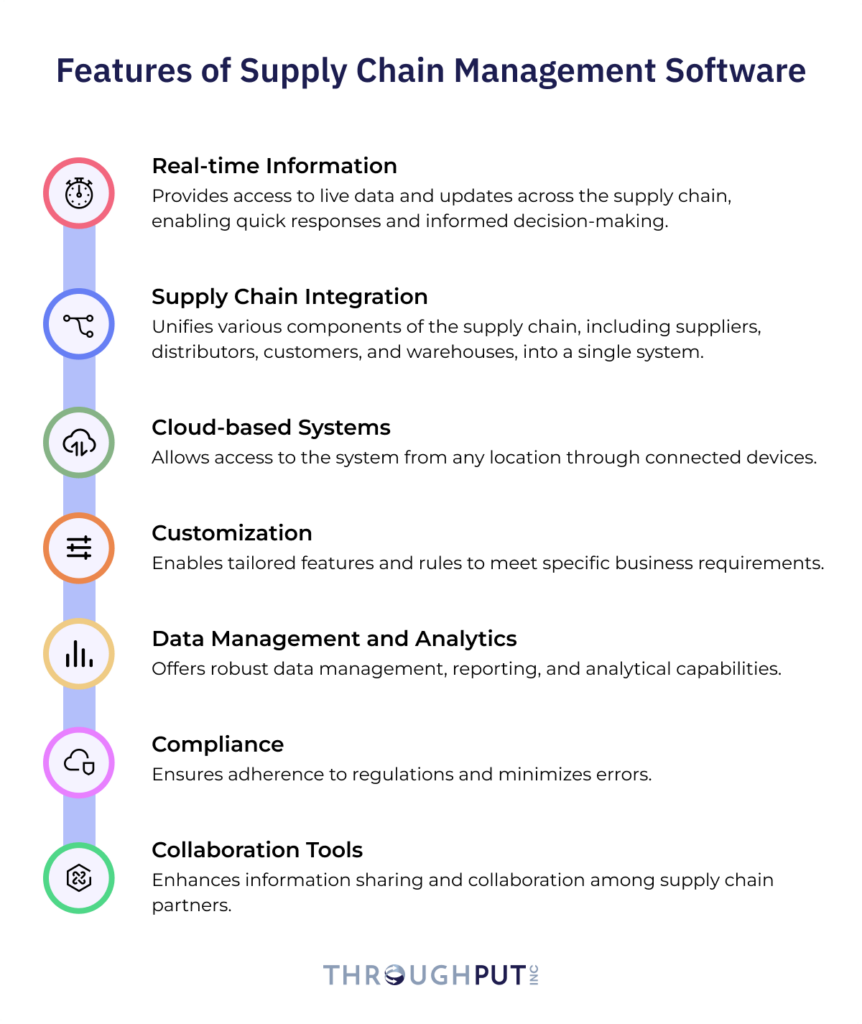 What are the Features of Supply Chain Management Software - ThroughPut AI