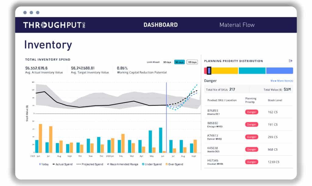 Spare Parts Management Software - ThroughPut AI Inventory Dashboard