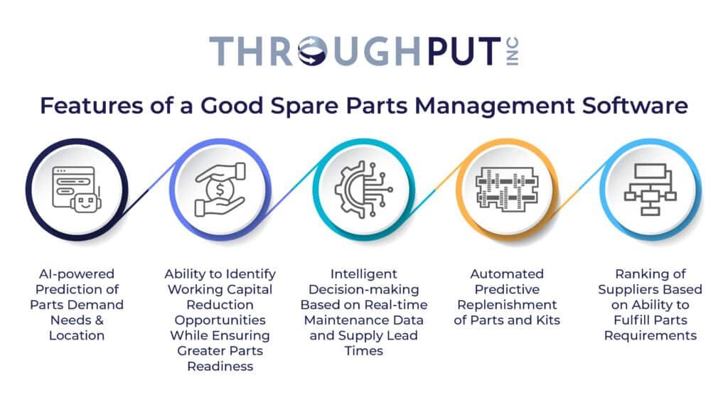 Features of a Good Spare Parts Management Software