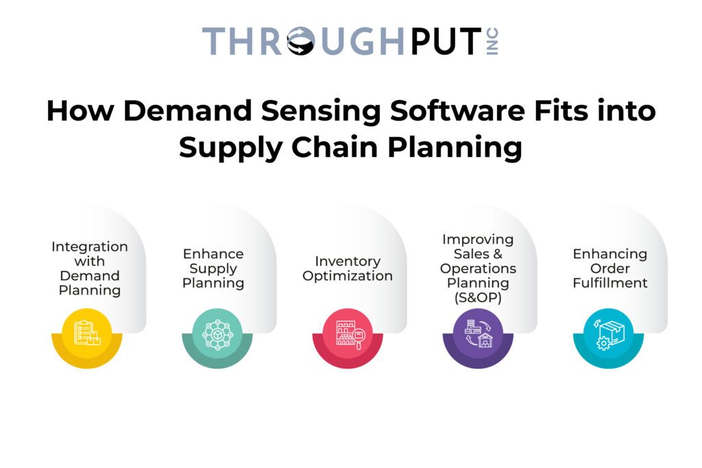 How Demand Sensing Software Fits into Supply Chain Planning