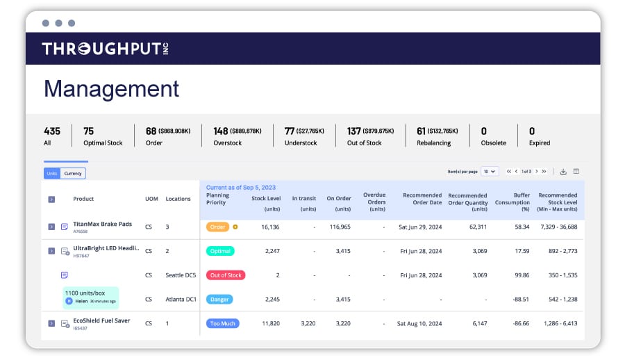 Spare Parts Management Software - ThroughPut AI Management Dashboard