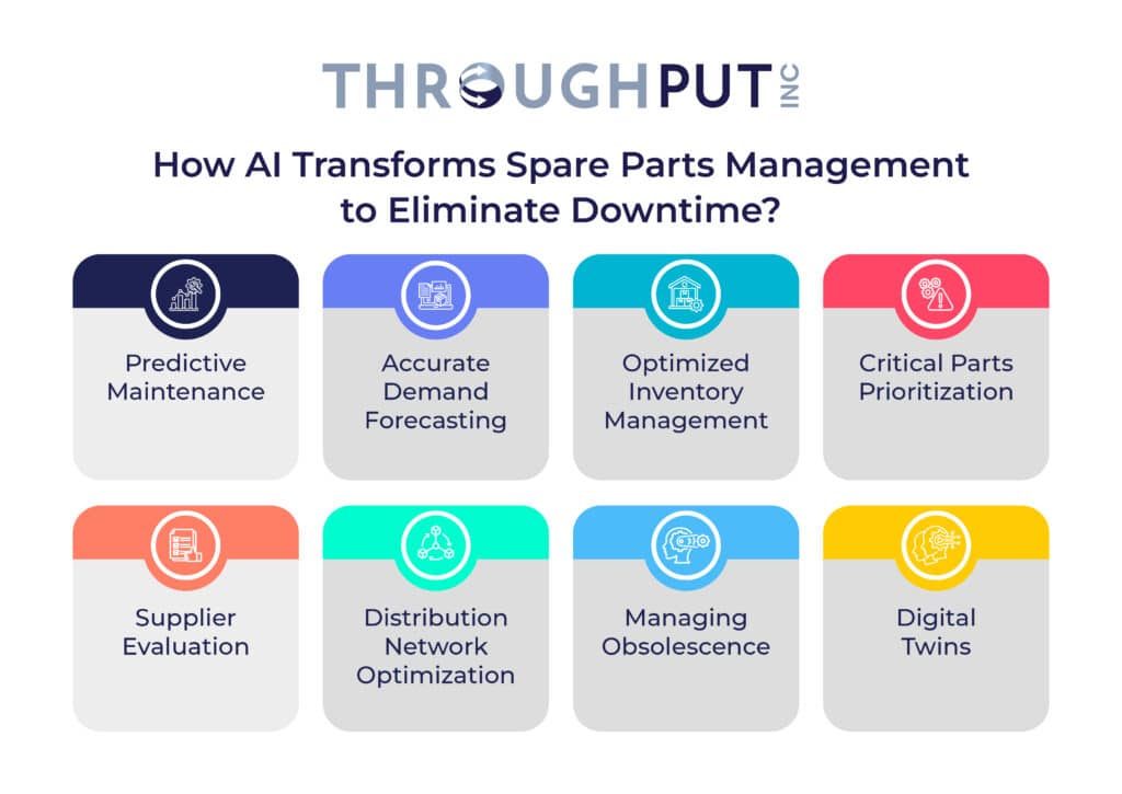 How AI Transforms Spare Parts Management to Eliminate Downtime?