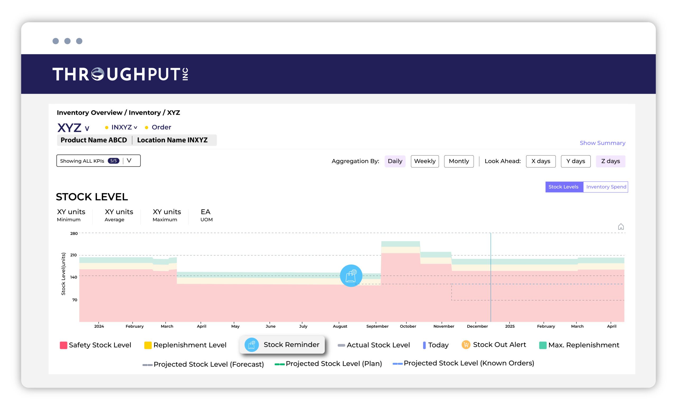 ThroughPut AI Inventory optimization 