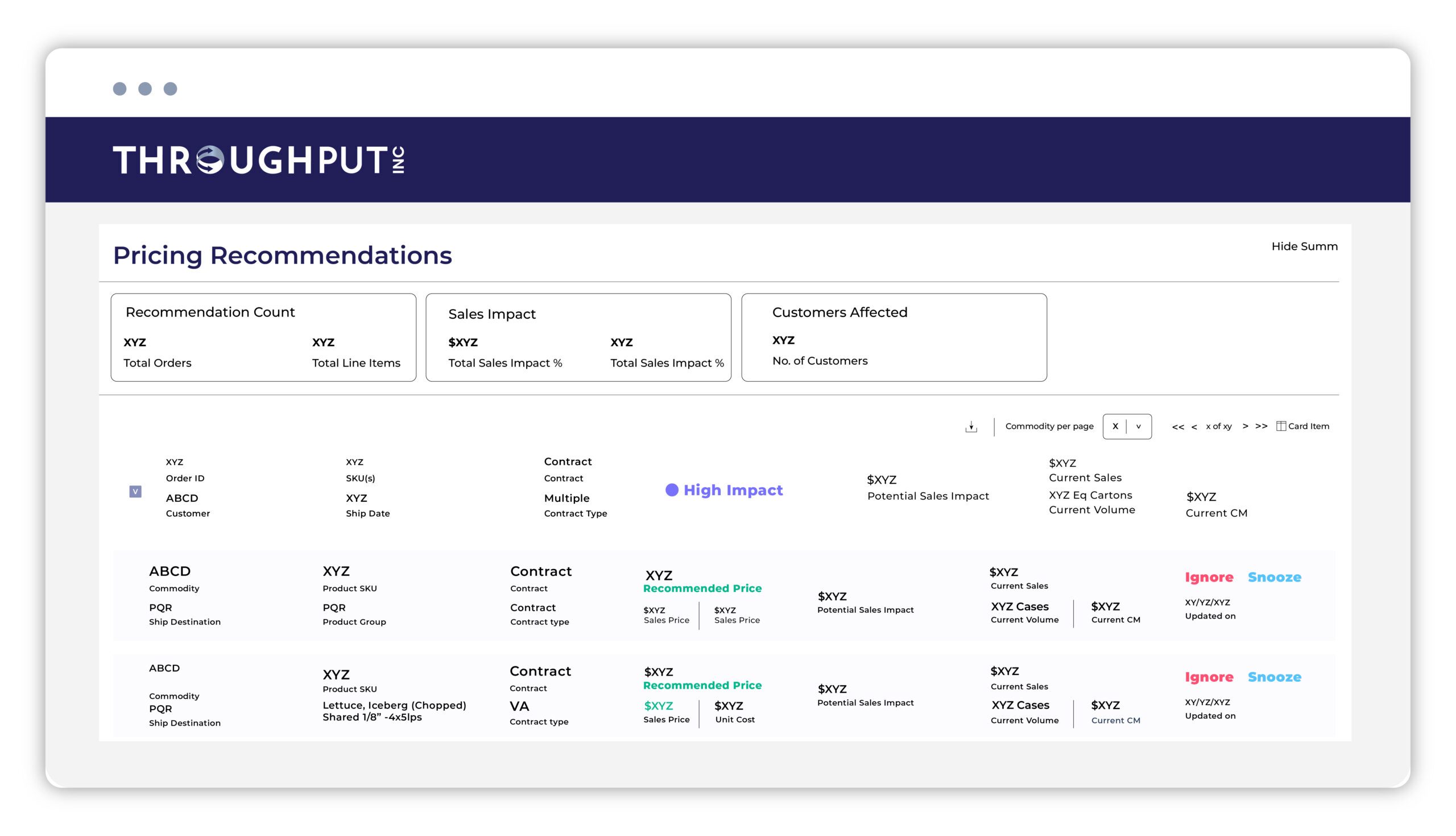 ThroughPut's Capacity Planning solution visualization