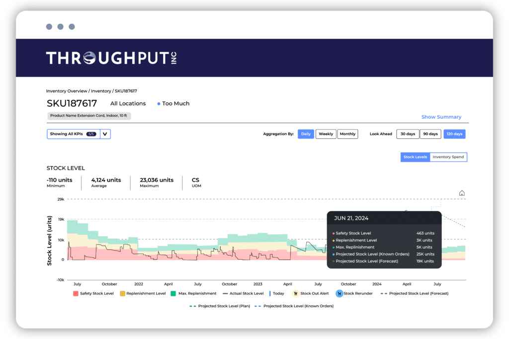 Advanced Demand Sensing Stock Level - ThroughPut AI Inventory Module