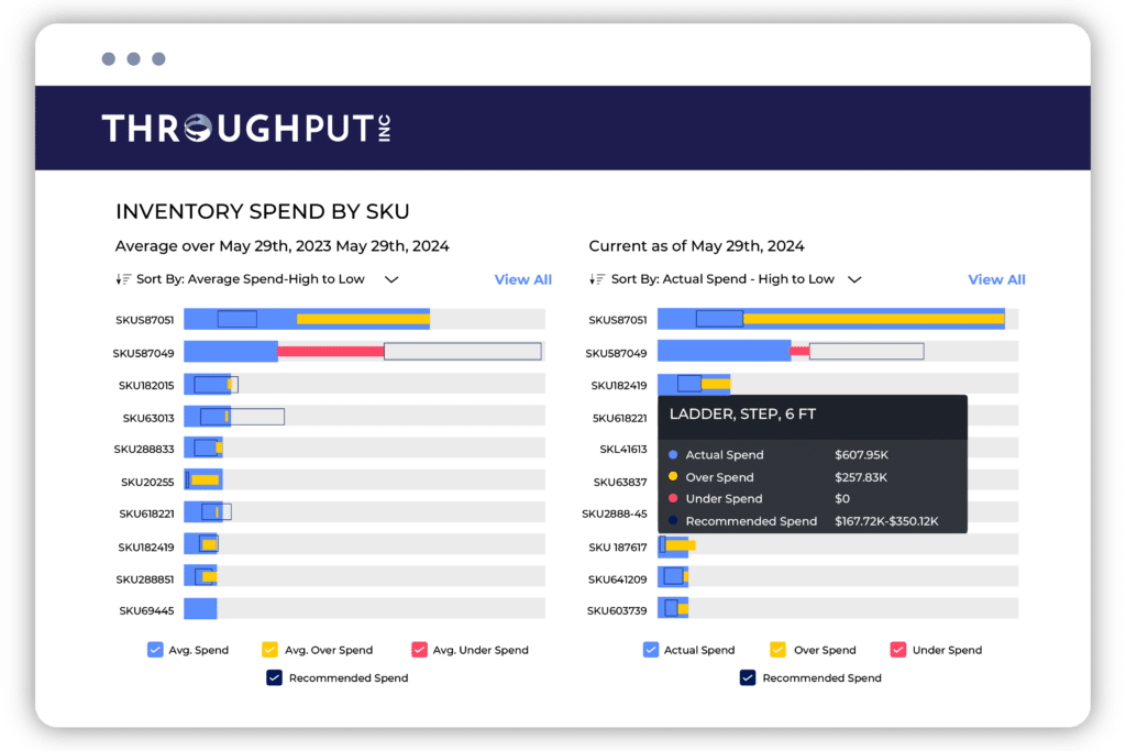 Inventory Spend By SKU - ThroughPut AI Inventory Module