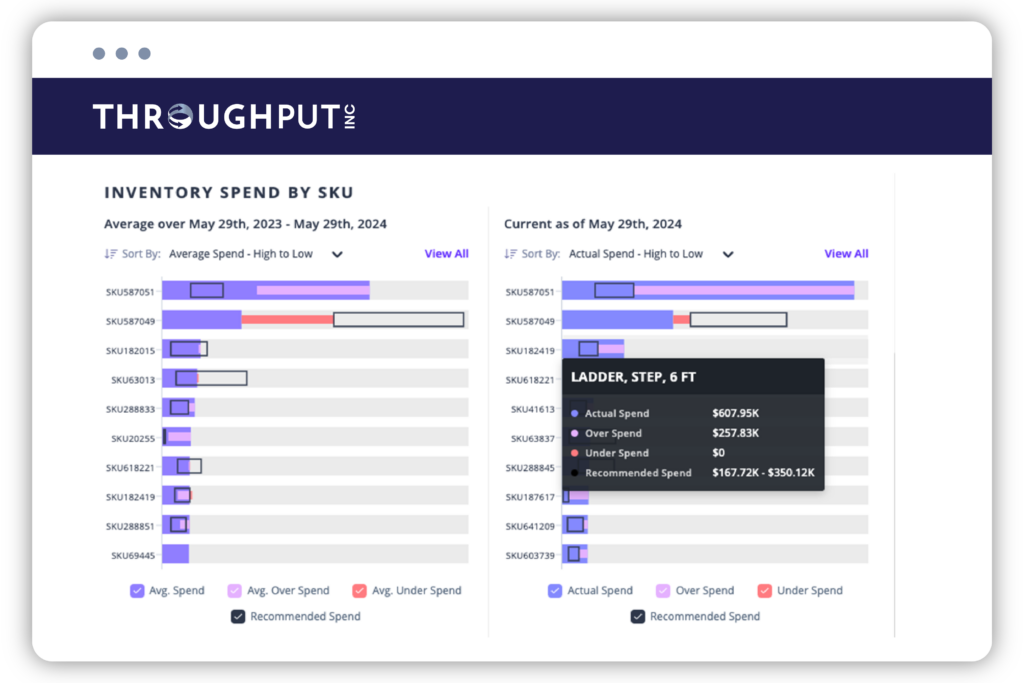 Inventory Spend By SKU - ThroughPut AI Inventory Module