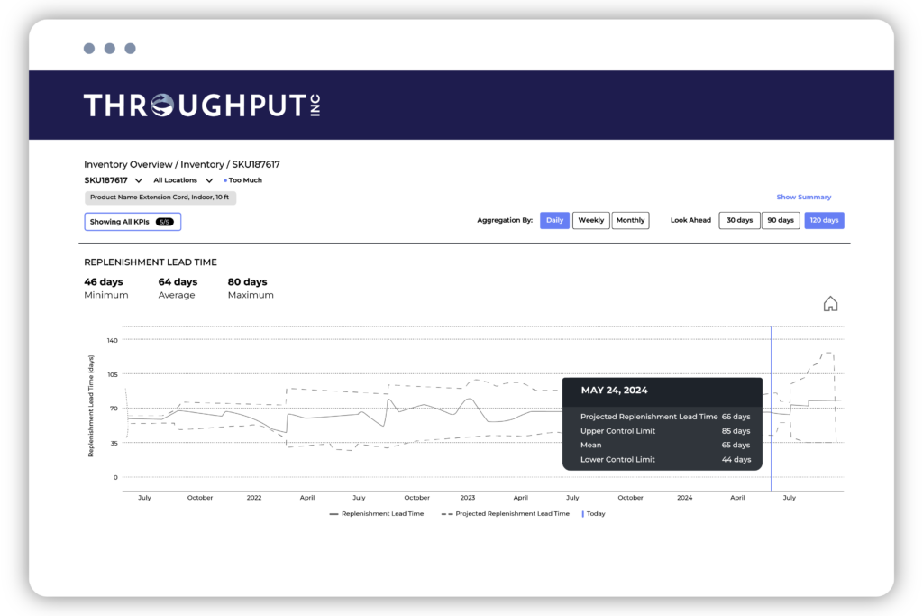 Replenishment Lead Time - ThroughPut ai Inventory Module