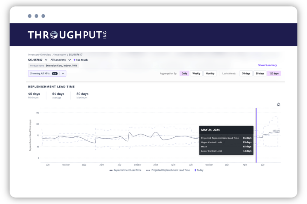 Replenishment Lead Time - ThroughPut ai Inventory Module