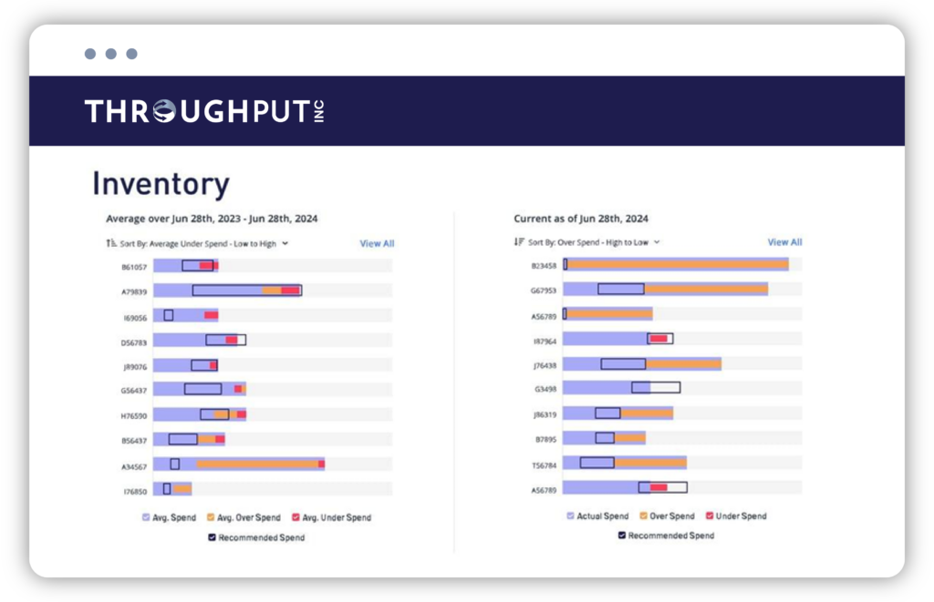 ThroughPut AI Product Inventory Module