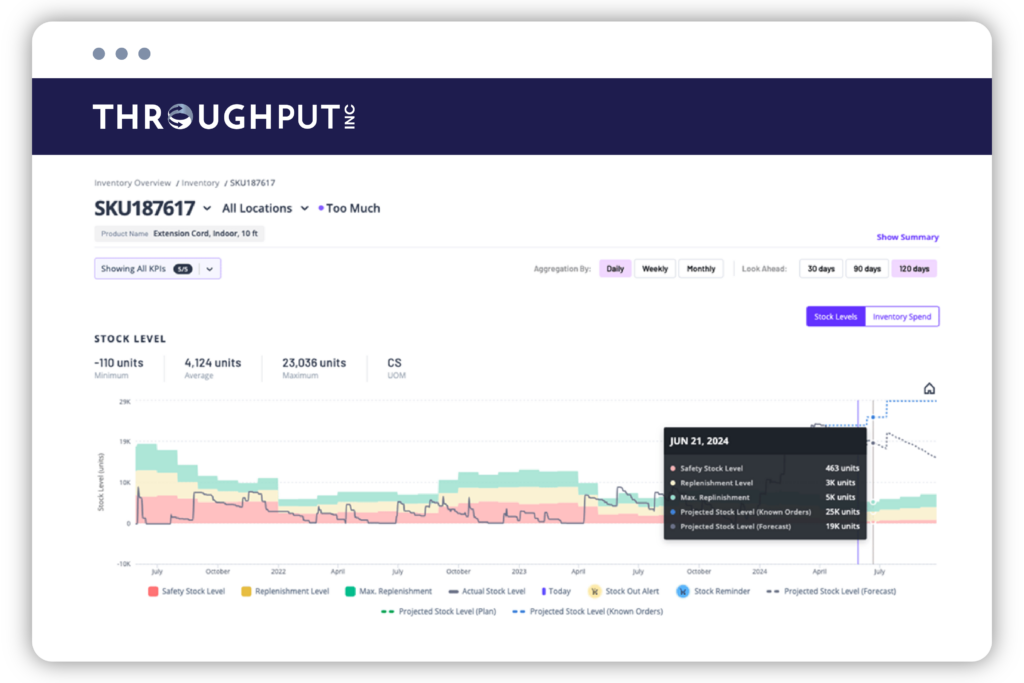 Stock Level - ThroughPut AI Inventory Module