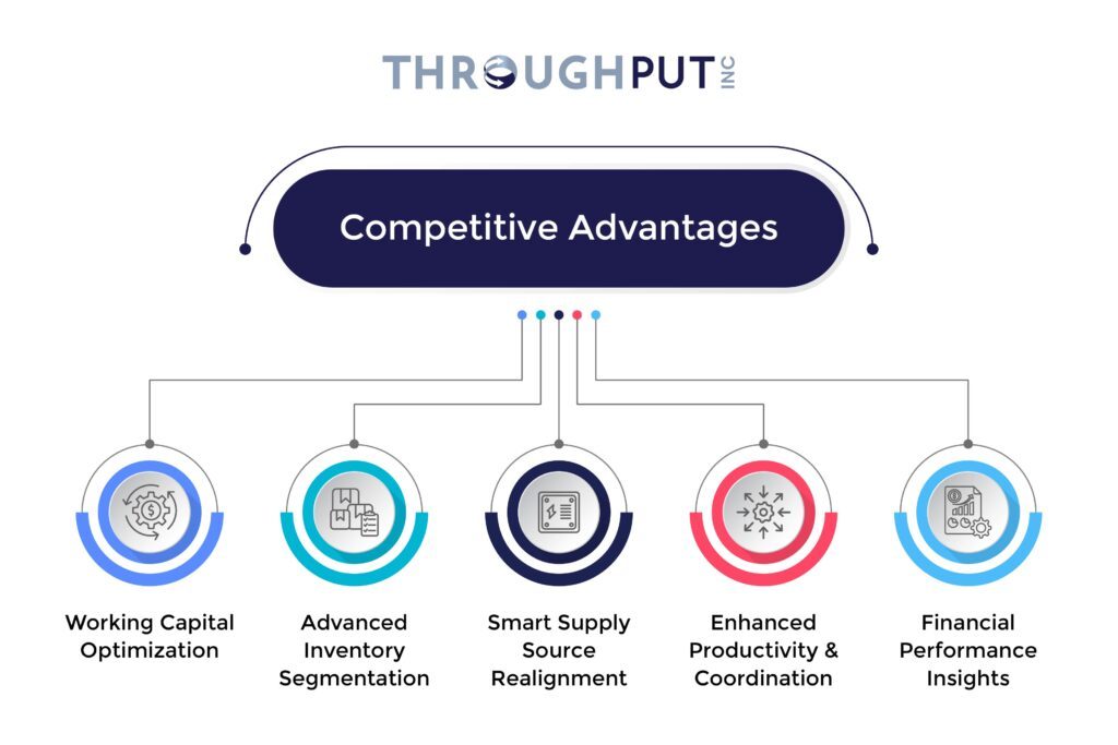 Competitive Advantages - Cement Industry