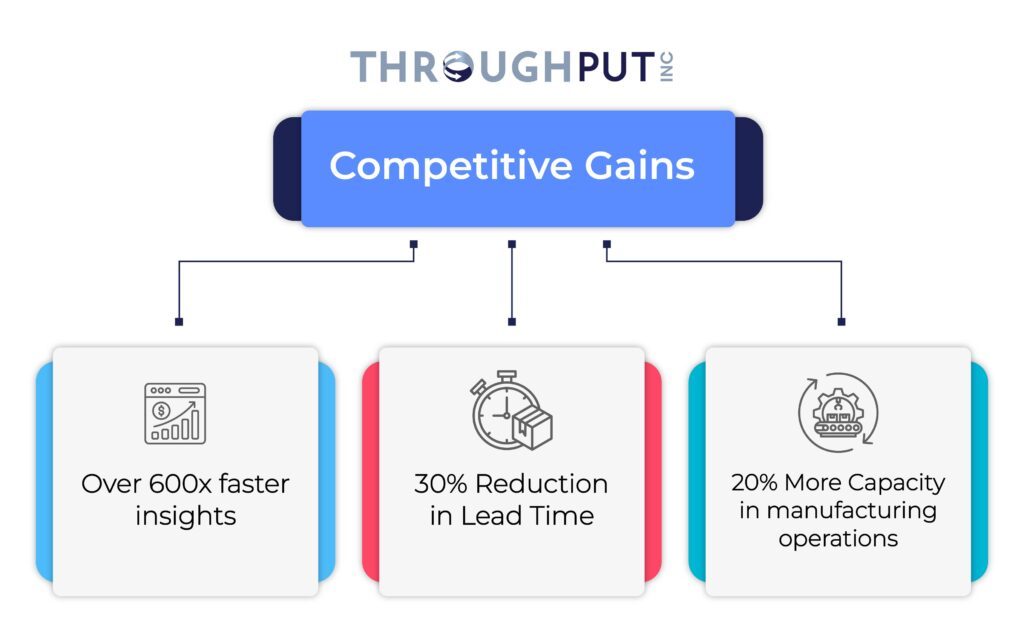 Competitive Gains - Cement Industry