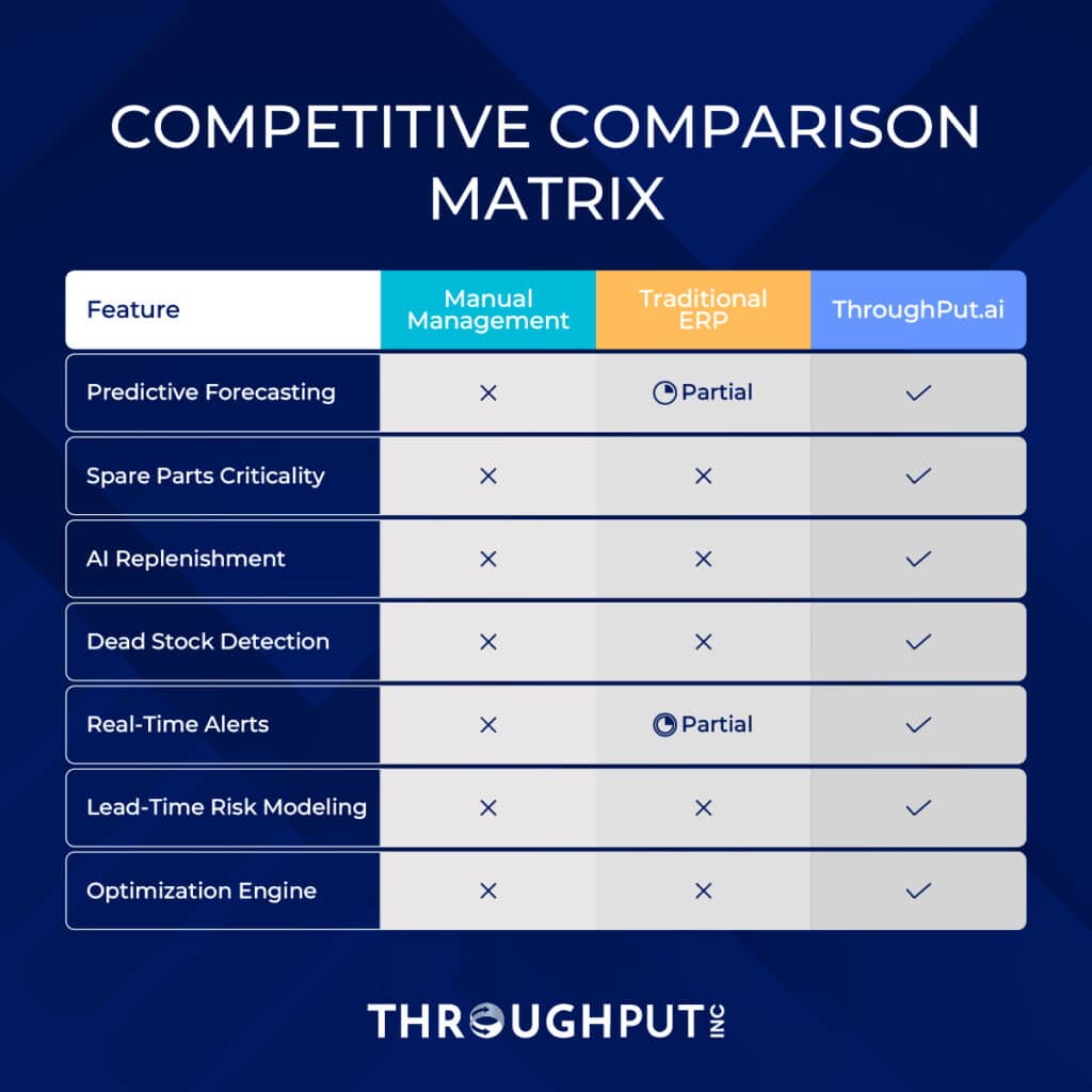 Competitive Comparison Matrix