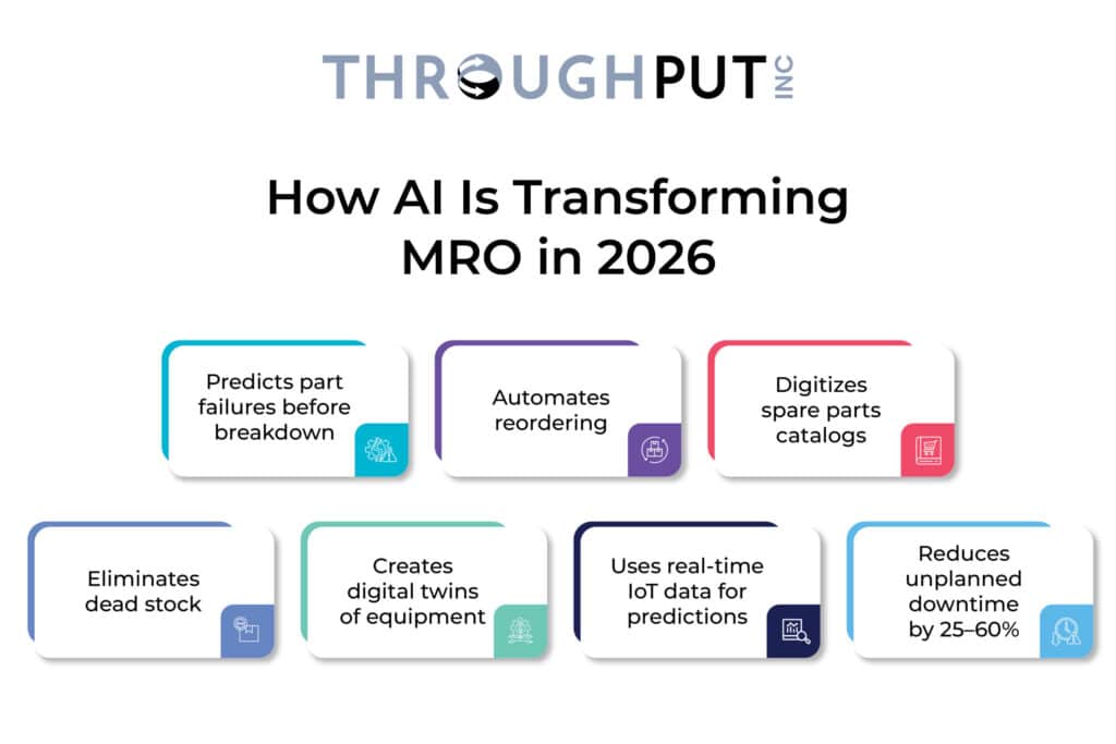 How AI & Predictive Analytics Are Transforming MRO in 2026