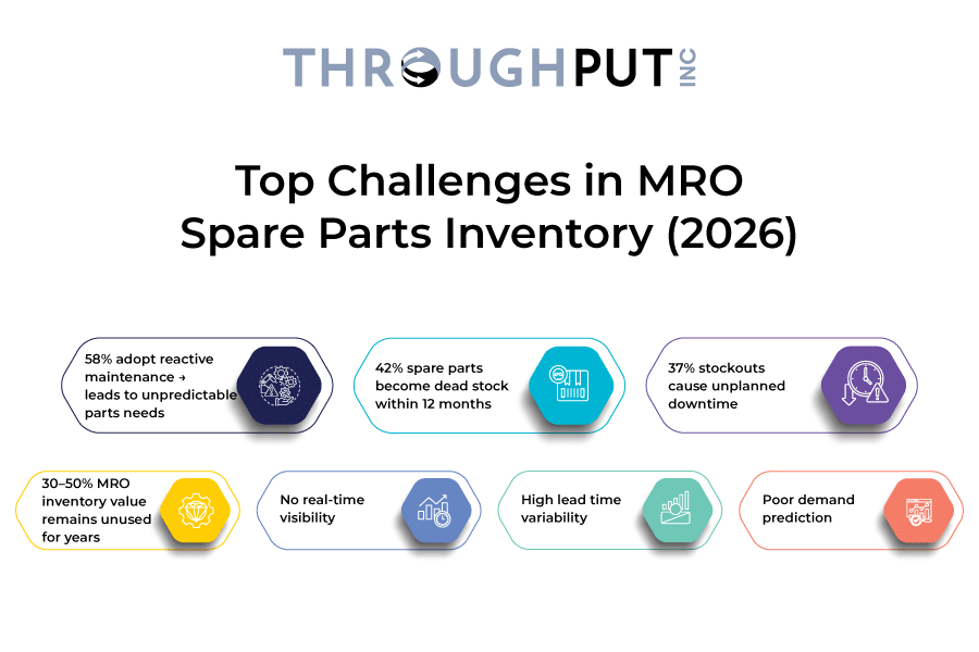 Top Challenges in MRO Spare Parts Management (2026)