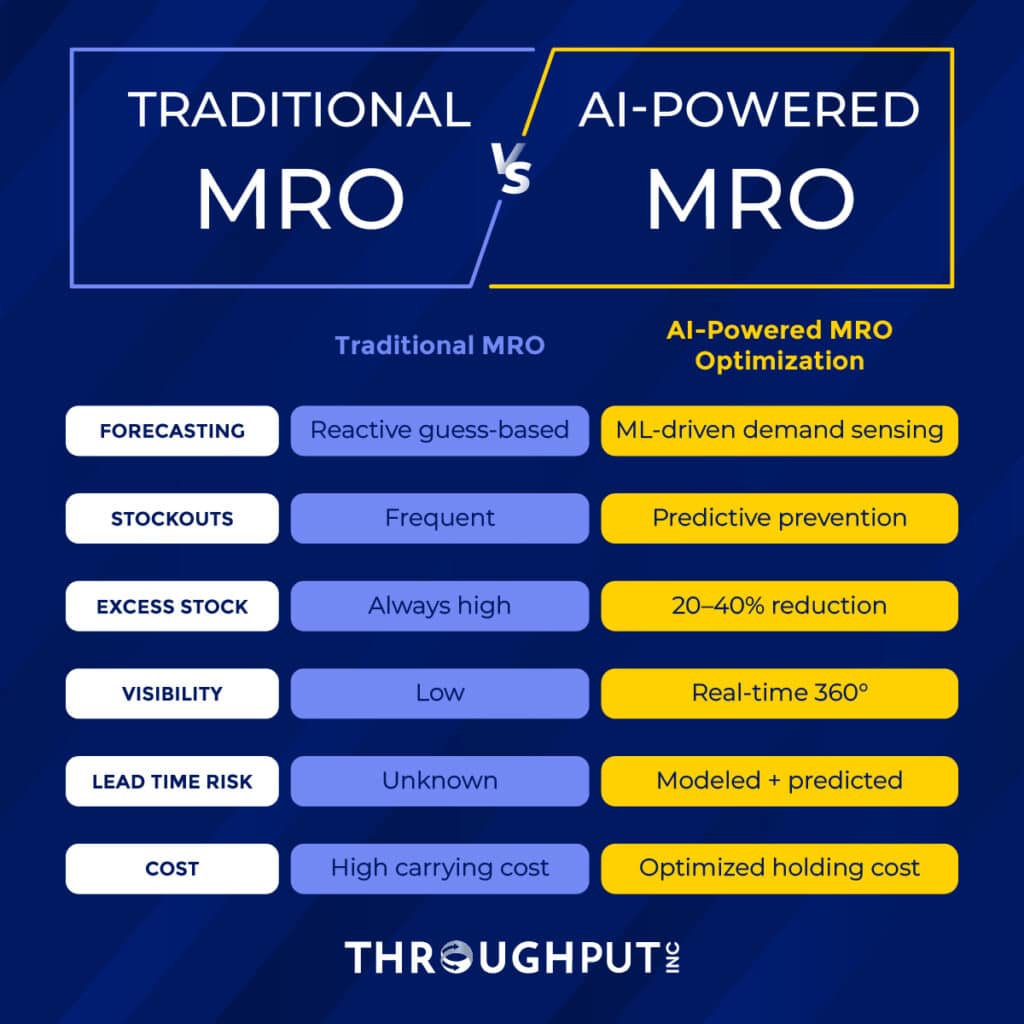 Traditional MRO vs AI-Powered MRO Optimizatio